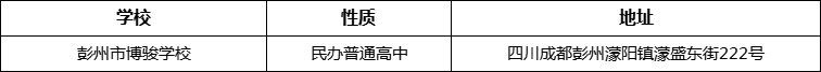 成都市彭州市博駿學(xué)校詳細(xì)地址、在哪里？