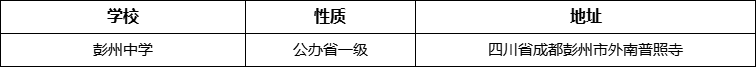 成都市彭州中學(xué)詳細(xì)地址、在哪里？