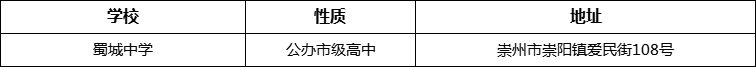 成都市蜀城中學詳細地址、在哪里？