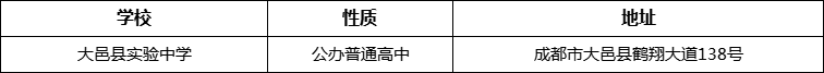 成都市大邑縣實(shí)驗中學(xué)詳細(xì)地址、在哪里？
