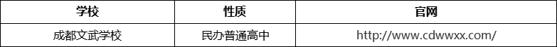 成都市成都文武學(xué)校官網(wǎng)、網(wǎng)址、官方網(wǎng)站