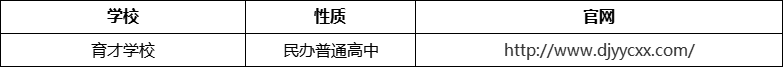 成都市都江堰育才學(xué)校官網(wǎng)、網(wǎng)址、官方網(wǎng)站