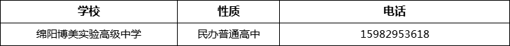 綿陽市綿陽博美實驗高級中學(xué)2022年招辦電話、招生電話